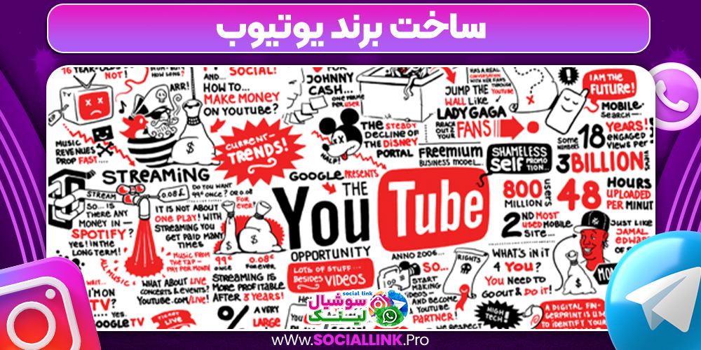 ساخت برند یوتیوب